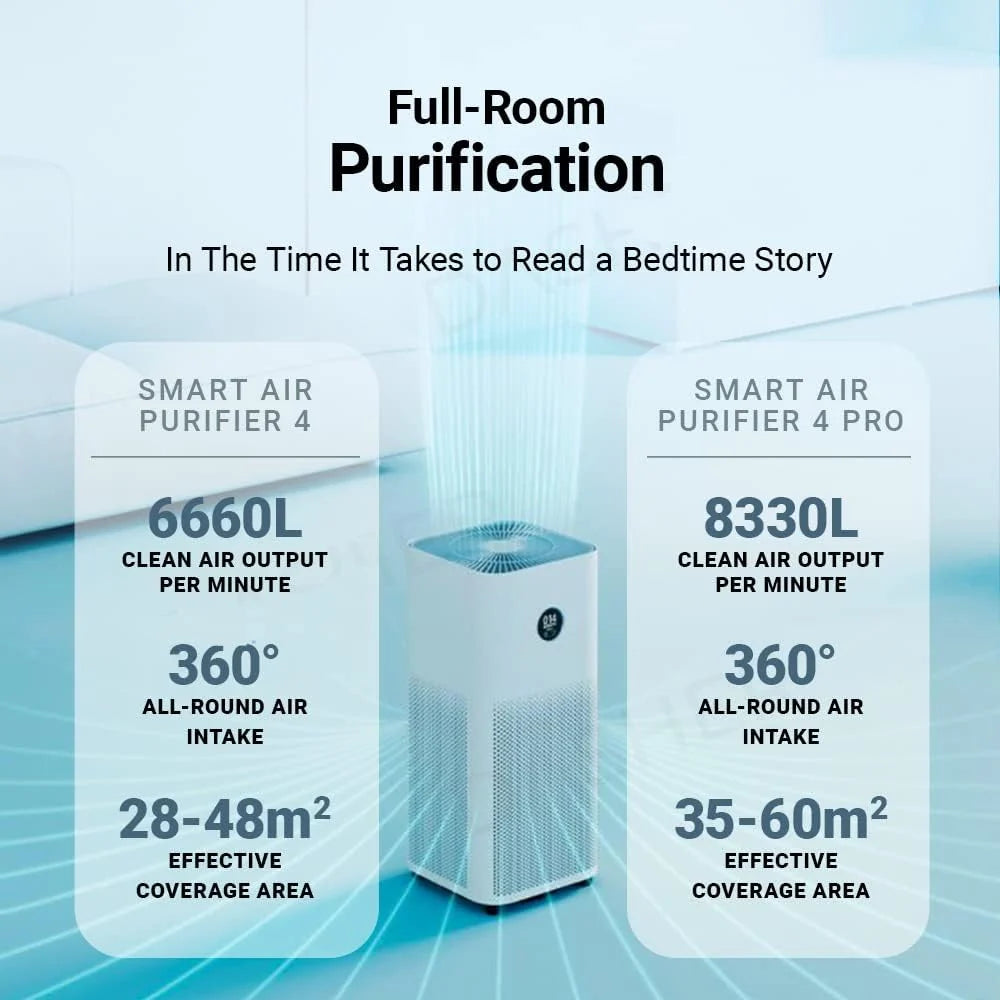 Oczyszczacz powietrza Xiaomi Smart Air Purifier 4 Pro EU